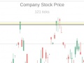 游戏Trading Simulator